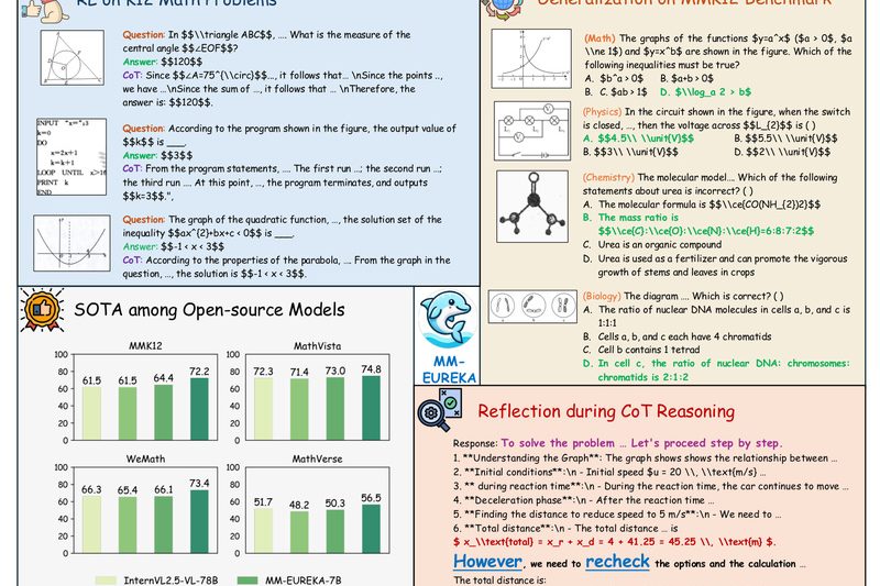 MM-Eureka: High-Accuracy Multimodal Reasoning for STEM Education and Technical QA
